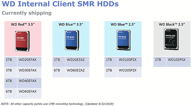 Disque dur Hitachi HGST 14 To - Hélium et Technologie SMR