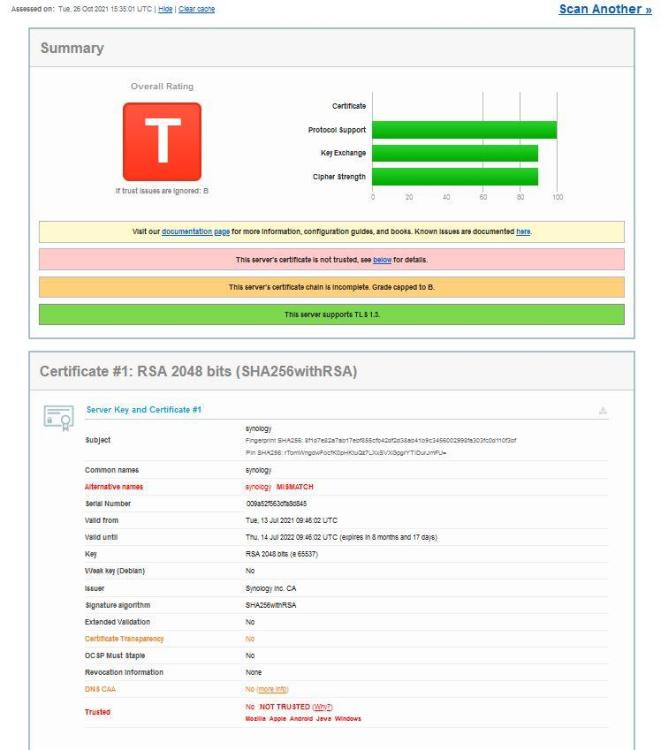 Certificate name mismatch sur certificat Let s encrypt Installation