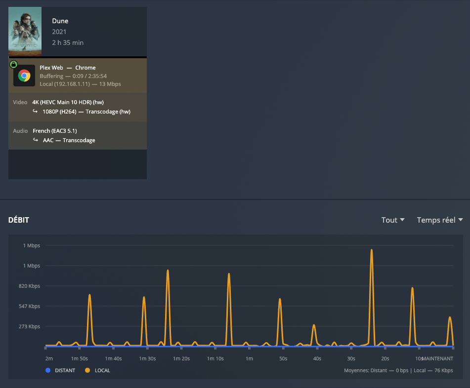 Synology DS220+ NAS Plex 4K, 1080p and 720p Tests (H.264 & HEVC) 